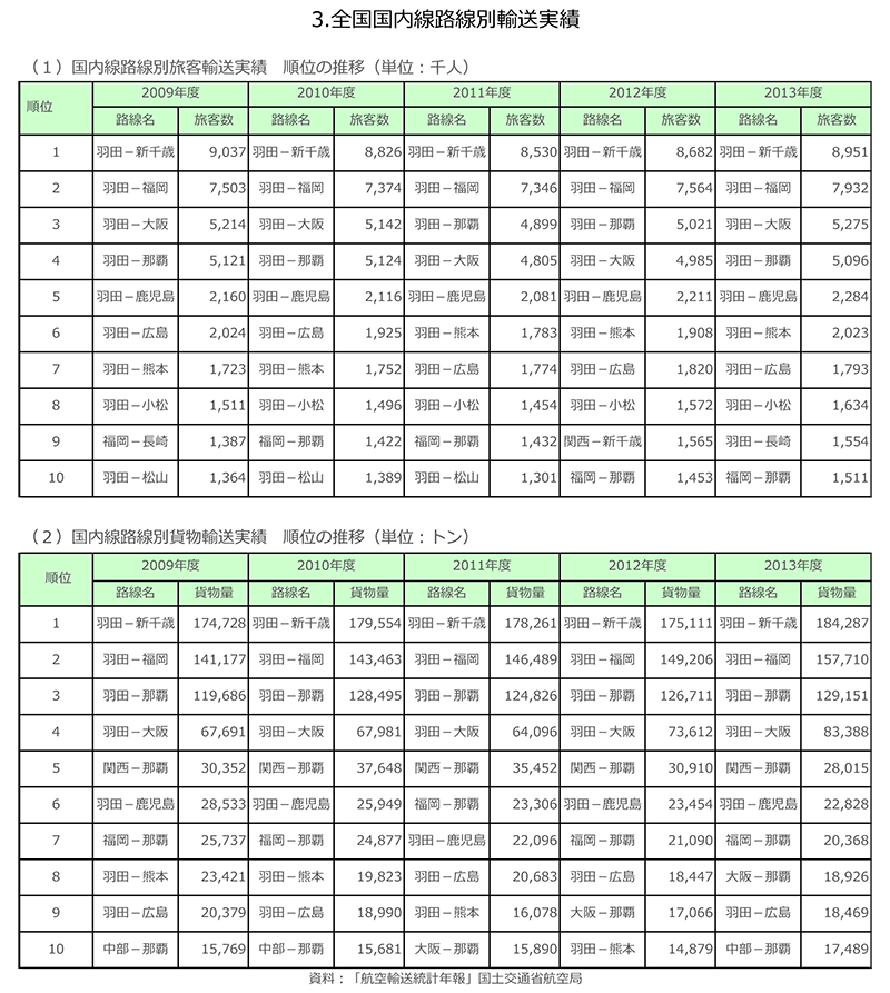 �S���������H���ʗA������