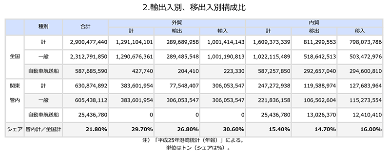 �A�o���ʁA�ڏo���ʍ\����