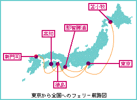 ファリー航路図