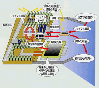 ���T�C�N���|�[�g