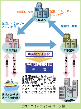 �[���E�G�~�b�V�����C���[�W�}