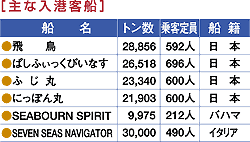 主な入港客船