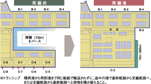 本牧ふ頭B・C突堤間の再編前/再編後